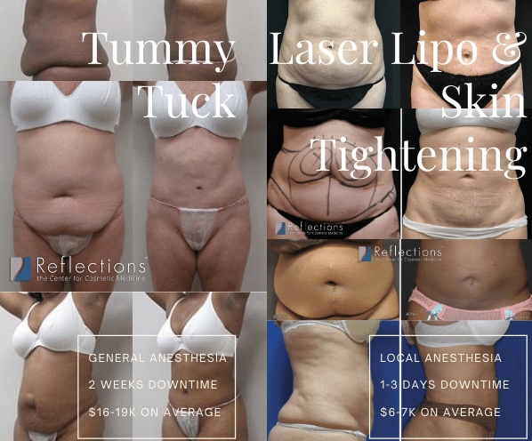 Treatment transformations collage